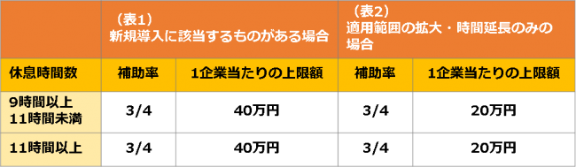 勤務間インターバル　表